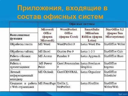 Система обработки таблиц
