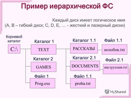 Данные имеющие имя