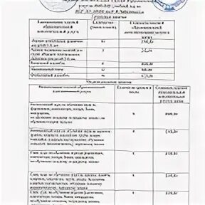 Правила оказания платных образовательных услуг 2020