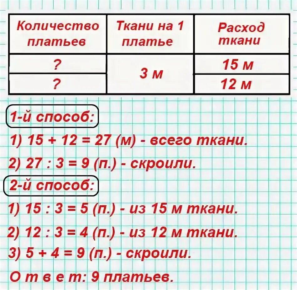 Купили 5 рулонов по 20. Задачи с таблицами 3 класс по математике. У одной закройщицы было 15 метров ткани. У одной закройщицы было 15 м ткани а у другой. Условие задачи в виде таблицы.