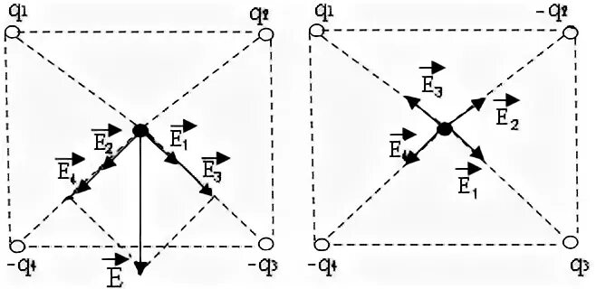 Три одинаковых положительных точечных. Напряженность в центре квадрата. Направление напряжённости в центре квадрата. Напряженность поля в центре квадрата. Направление напряженности поля в центре квадрата.