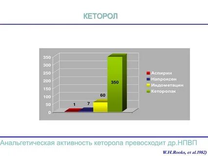Кеторол при подагре