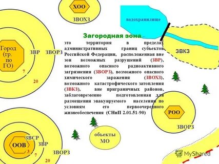 Общая зона это