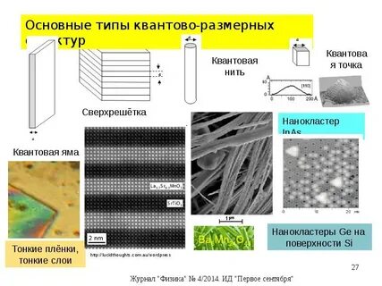 Структура точки