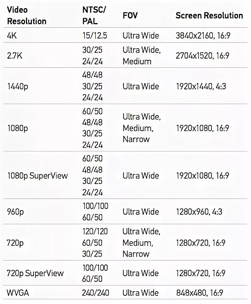 Pal разрешение. Pal NTSC разрешение. Разрешение видеозаписи : 1280x720. Разрешение видеофайлов.