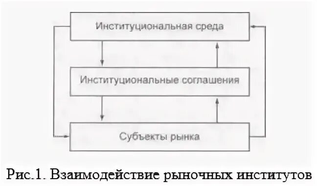 Субъекты рынка информации