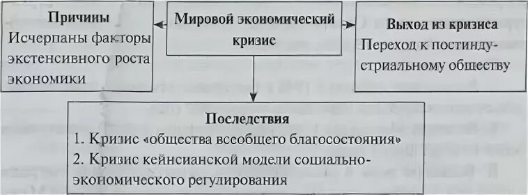 Особенности формирования государства благосостояния в странах запада. Особенности формирования государства благосостояния в странах запада