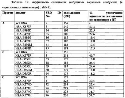 Альбумин иммуноглобулин