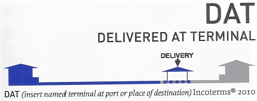 Delivered at the destination. Dat Incoterms. Dat Incoterms 2010. Дат Инкотермс. Dat условия поставки.