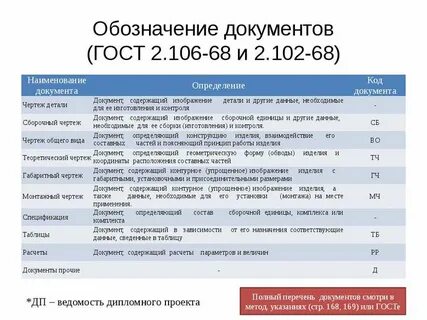 Обязательно обозначение документа