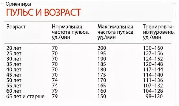 Какой пульс должен быть у взрослого. Пульс у женщин норма таблица по возрастам. Показатели пульса в норме в покое у взрослого. Норма пульса у женщин по возрасту таблица. Норма пульса у человека по возрастам у женщин и пульс таблица.