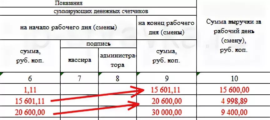 Выручка кассира