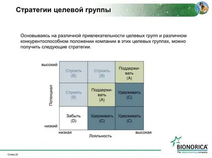 Стратегия целевых цен
