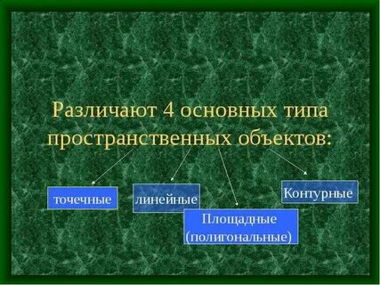 Площадные объекты