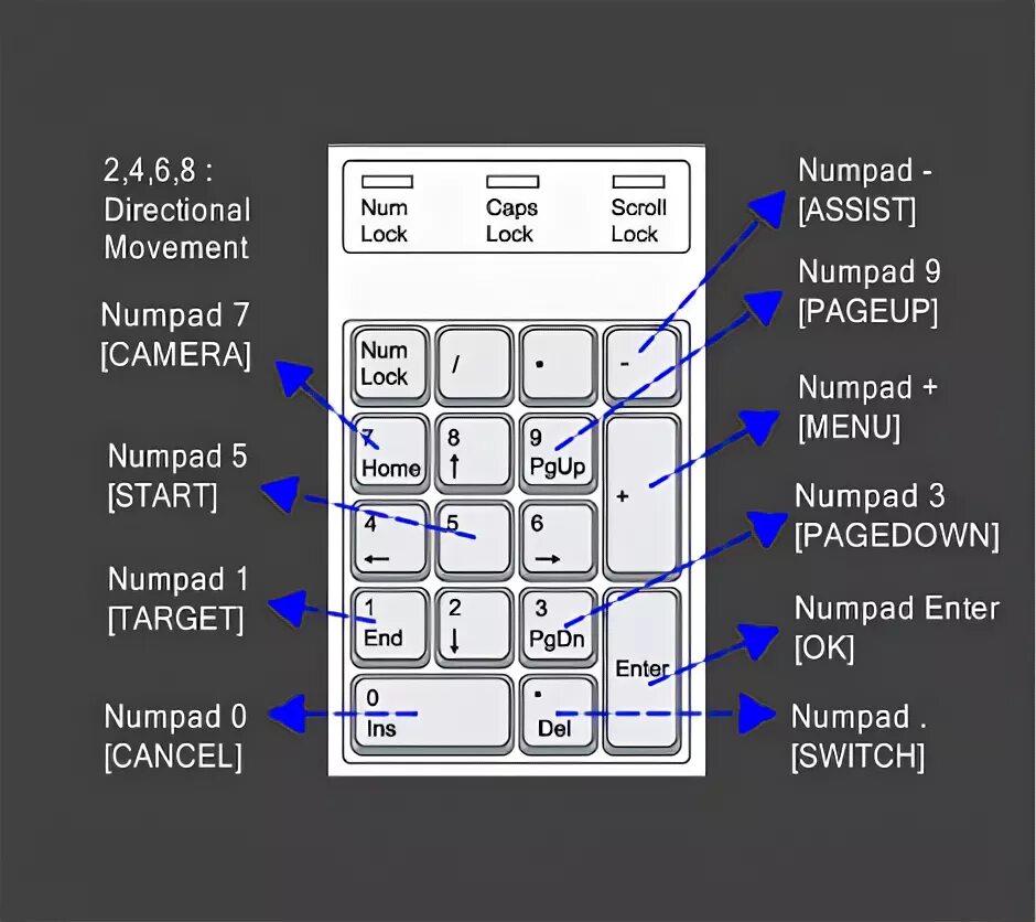 Num pda. Нумпад 0. клавиши numpad название. кнопка numpad 9 на клавиатуре. название кнопок на нумпаде.