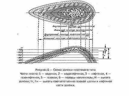 Залежь пласта