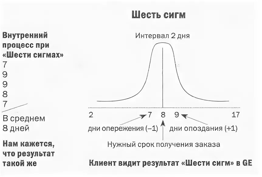 Ремонт сигм