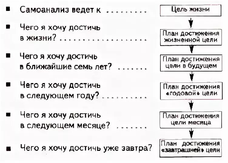 Список целей. Цели в жизни человека список. Цель в жизни. Цели человека в жизни список пример. Желания и цели список