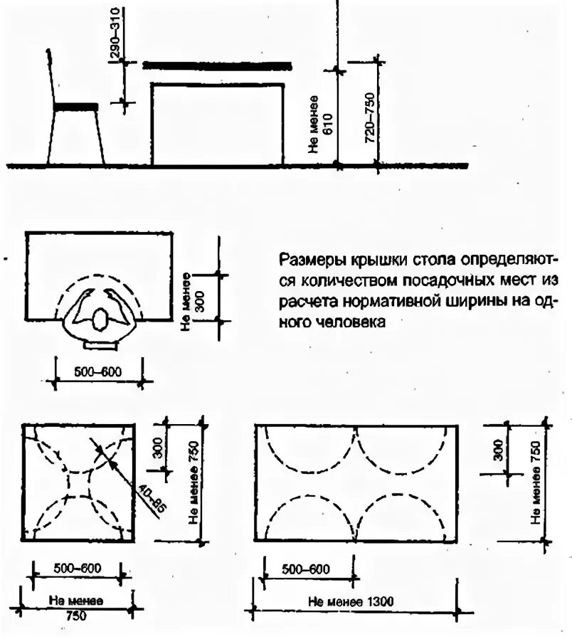 Длина посадочного места