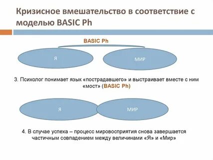 Частичным совпадением