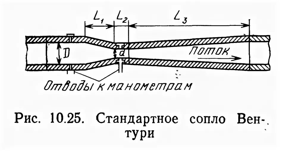 Стандартные сопла. Стандартные сопла