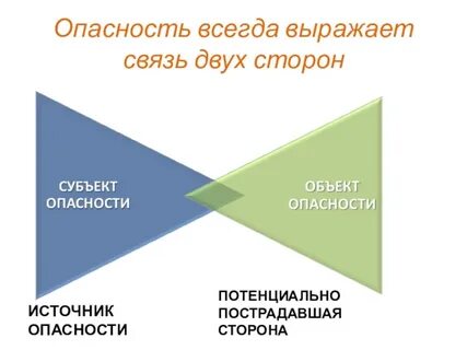 Связь двоих