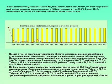 Величина иммунной прослойки