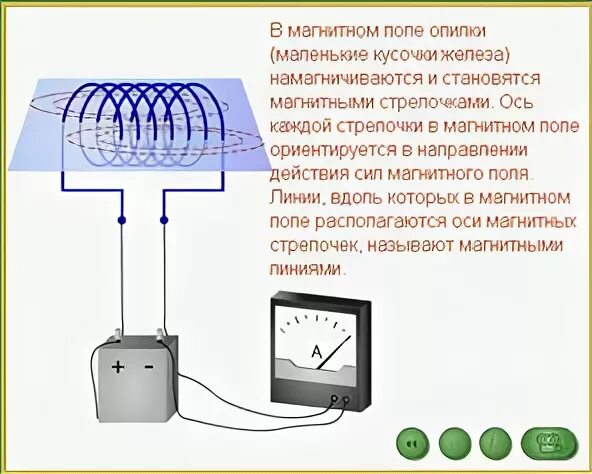 Направление вектора магнитной индукции в катушке. Условия существования тока в цепи. Магнитные линии катушки с током. Вокруг катушки с током имеется. Вокруг катушки с током имеется.