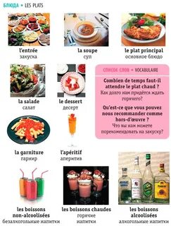 Французские слова кухня