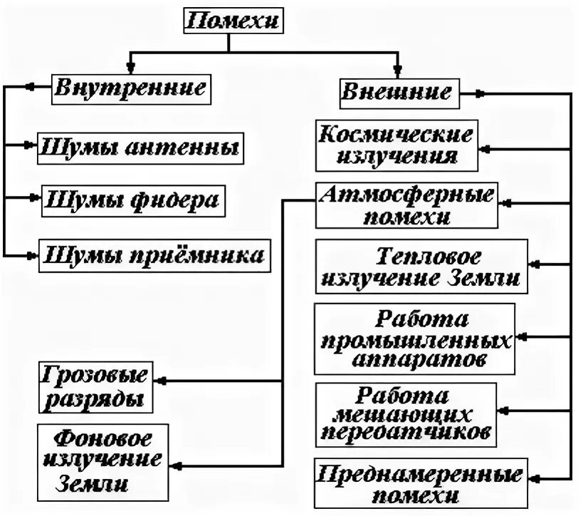 Внутренние помехи. Внешние и внутренние помехи. Каковы внешние помехи слушания. Внутренние помехи слушания.