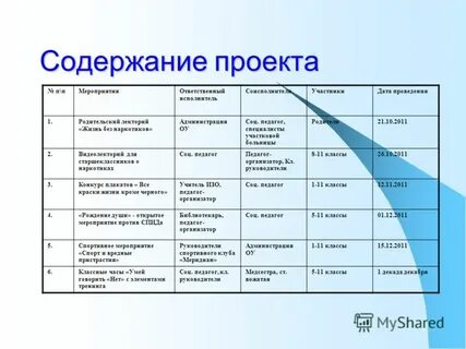 Этапы жизни руководителя