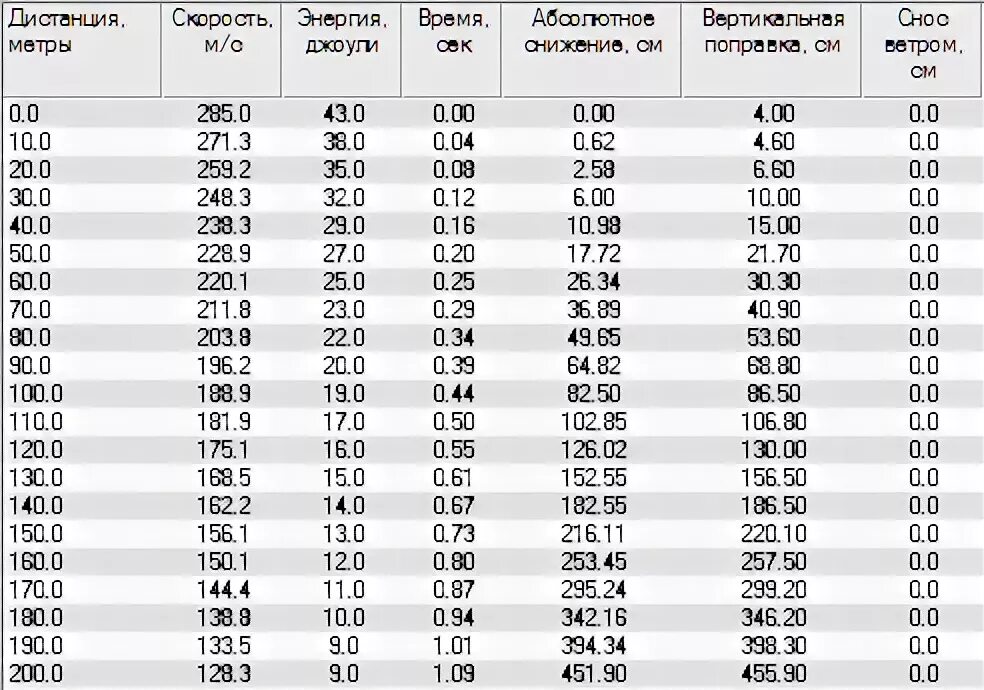 5 7 5 1 2 140. Пневматический мощность в джоулях. Мощность в джоулях пневматики. 180 Атмосфер в джоулях. Мощность пневматической винтовки в джоулях.