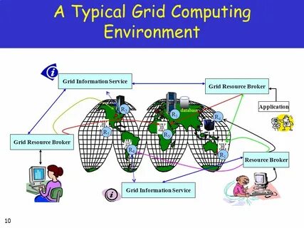 Computing environment