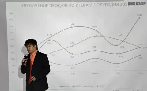 Аналитик рынка недвижимости