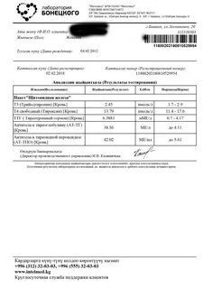 Лаборатории анализов бишкек