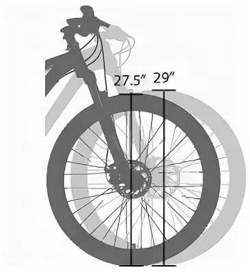 Велосипед колеса 27 5 дюймов. Диаметр велосипедного колеса 27.5. Радиус колеса 27.5 дюймов велосипед. Диаметр покрышки 27,5 дюймов на велосипед. Велосипед 27.5vs 29.