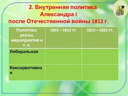Таблица внутренняя политика