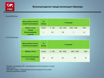 Какой процент получает агент