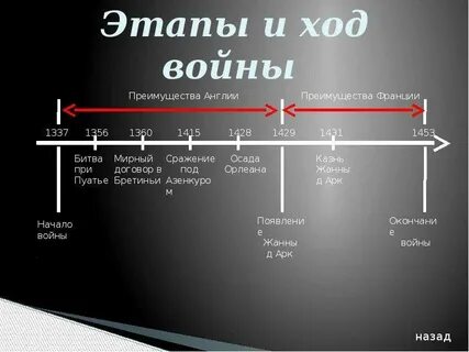 Ход столетней