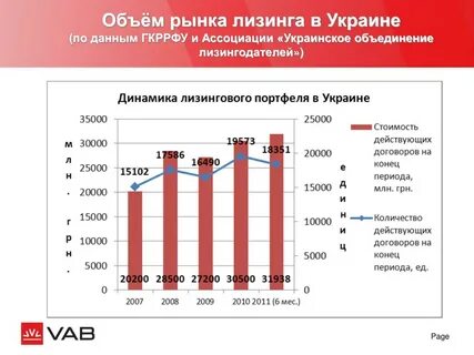 Рынок лизинга 2024