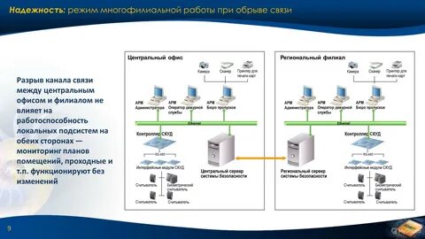 Локальная подсистема печати