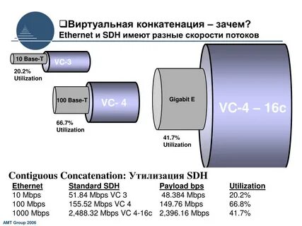 Укажите скорость