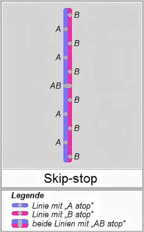 Skip stop. Кцпк вентиляция. Midi to cv. Skip stop. Вентиляция.