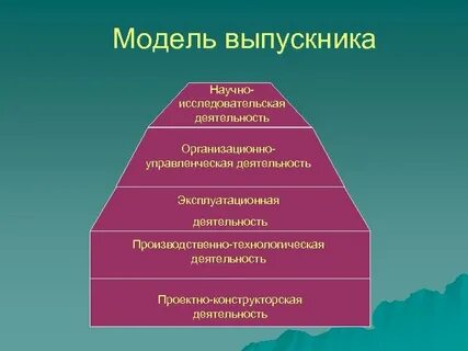 Выпускная научная работа