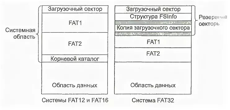 Ntfs загрузочный