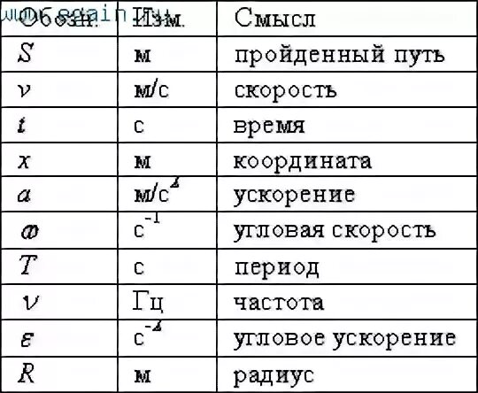 Что обозначает t в физике. Что обозначает буква т в физике. как обозначается ускорение в физике. как обозначается по физике ускорение. ускорение в физике буква.