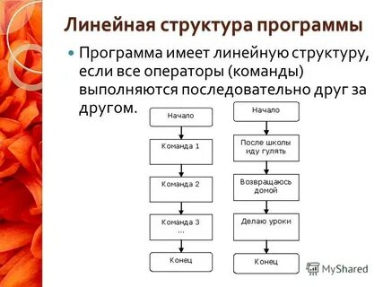 Составить линейный
