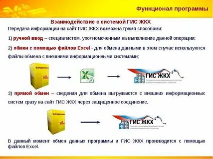Которых выполнялись данные операции