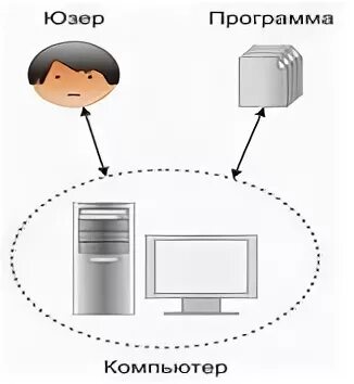 Взаимодействие пользователя с веб сайтом