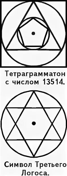 3 логоса. Квадратура круга алхимический символ. Логос символ. Символ третьего логоса. Пифагорейский знак квадратура круга.